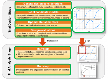 MCP-Mod