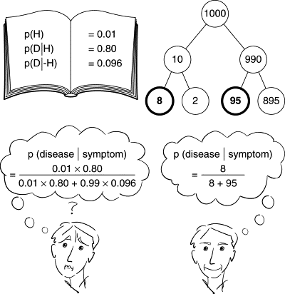 bayesian
